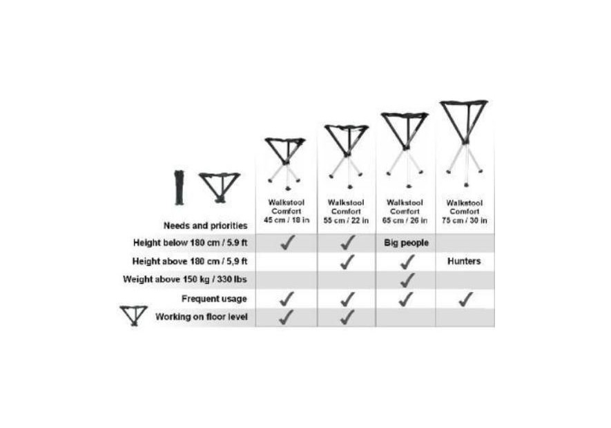 Trépied Walkstool solide et repliable