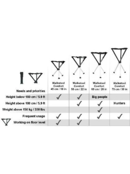 Trépied Walkstool solide et repliable